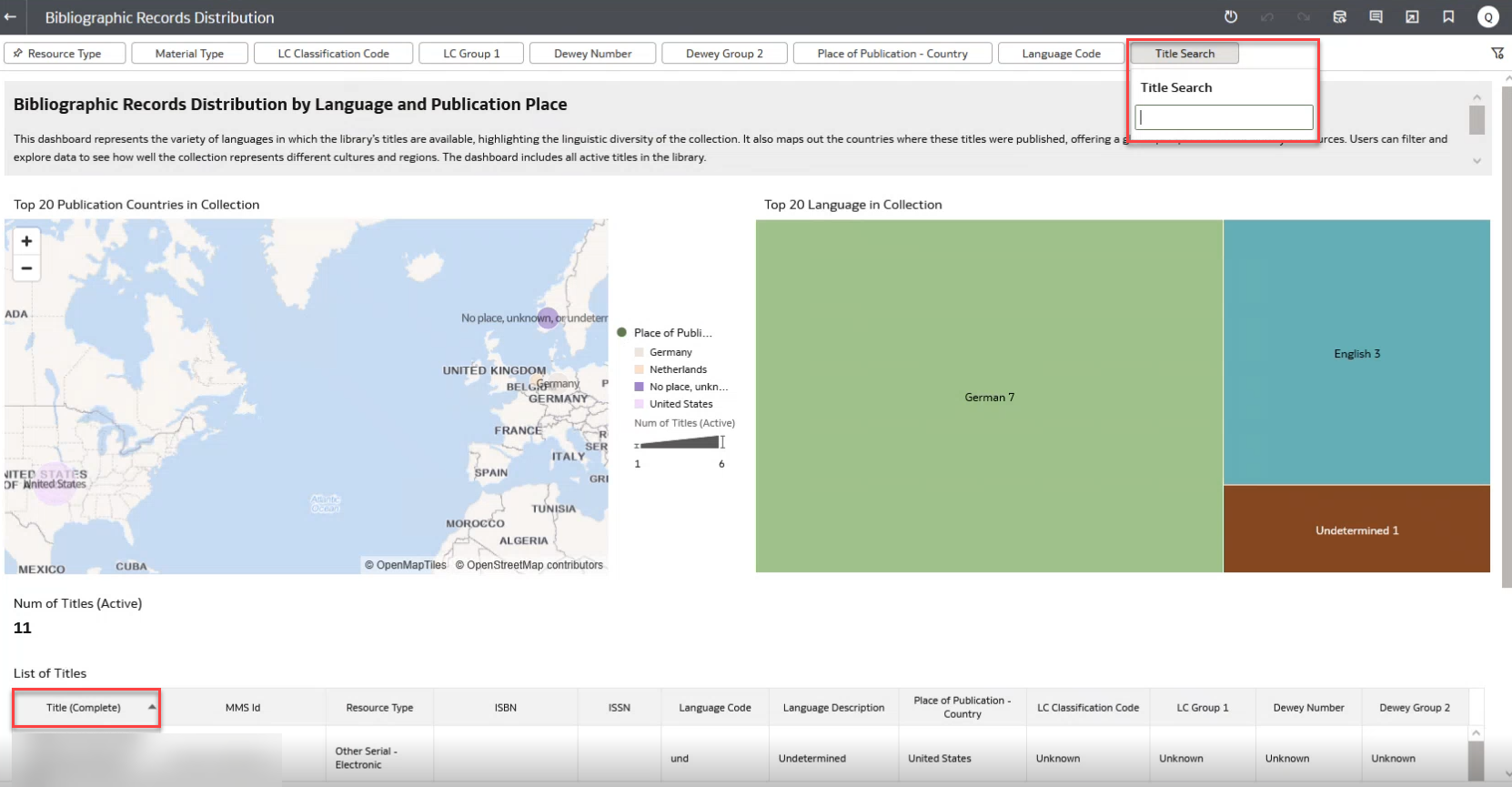 Bibliographic Records Distribution.