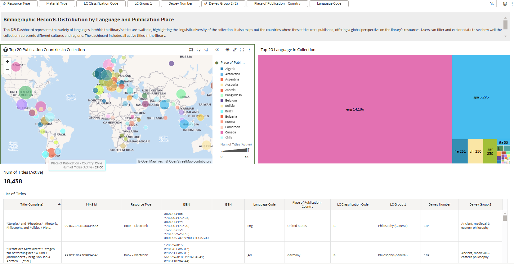 bibliographic_records_distribution_by_language_and_publication_place.png