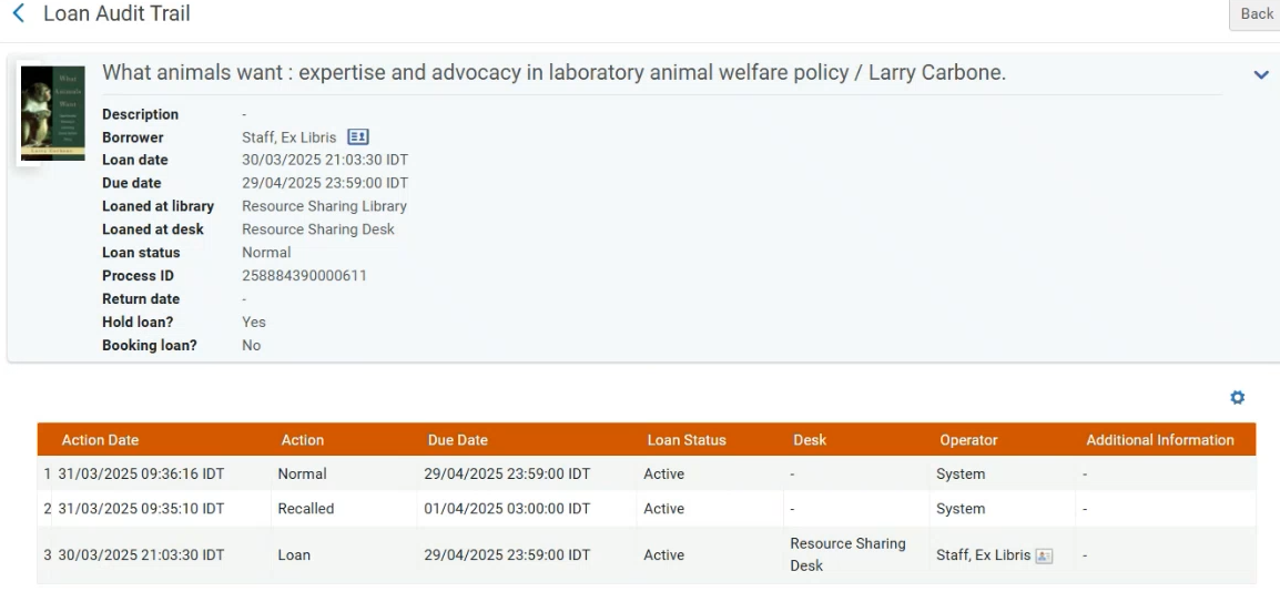 The loan history showing a recall that was cancelled.