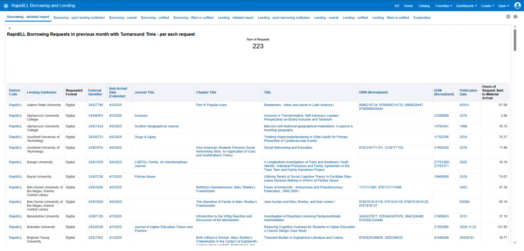rapidILL_borrowing_and_lending_dashboard.png