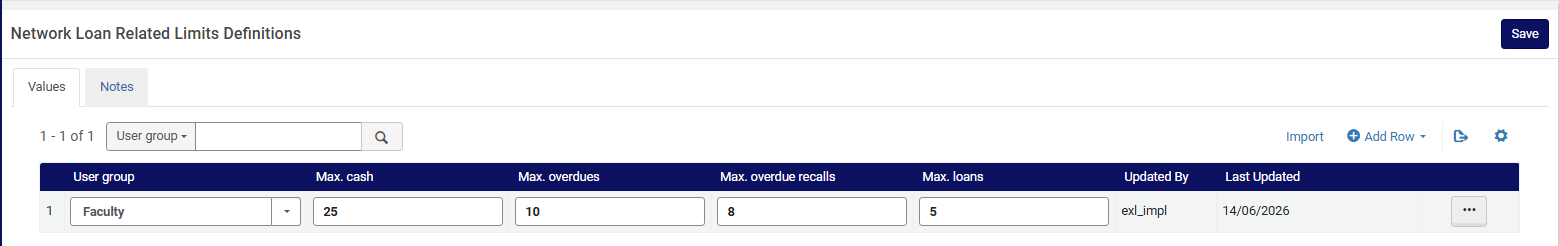 Network Loan Related Limits Definitions