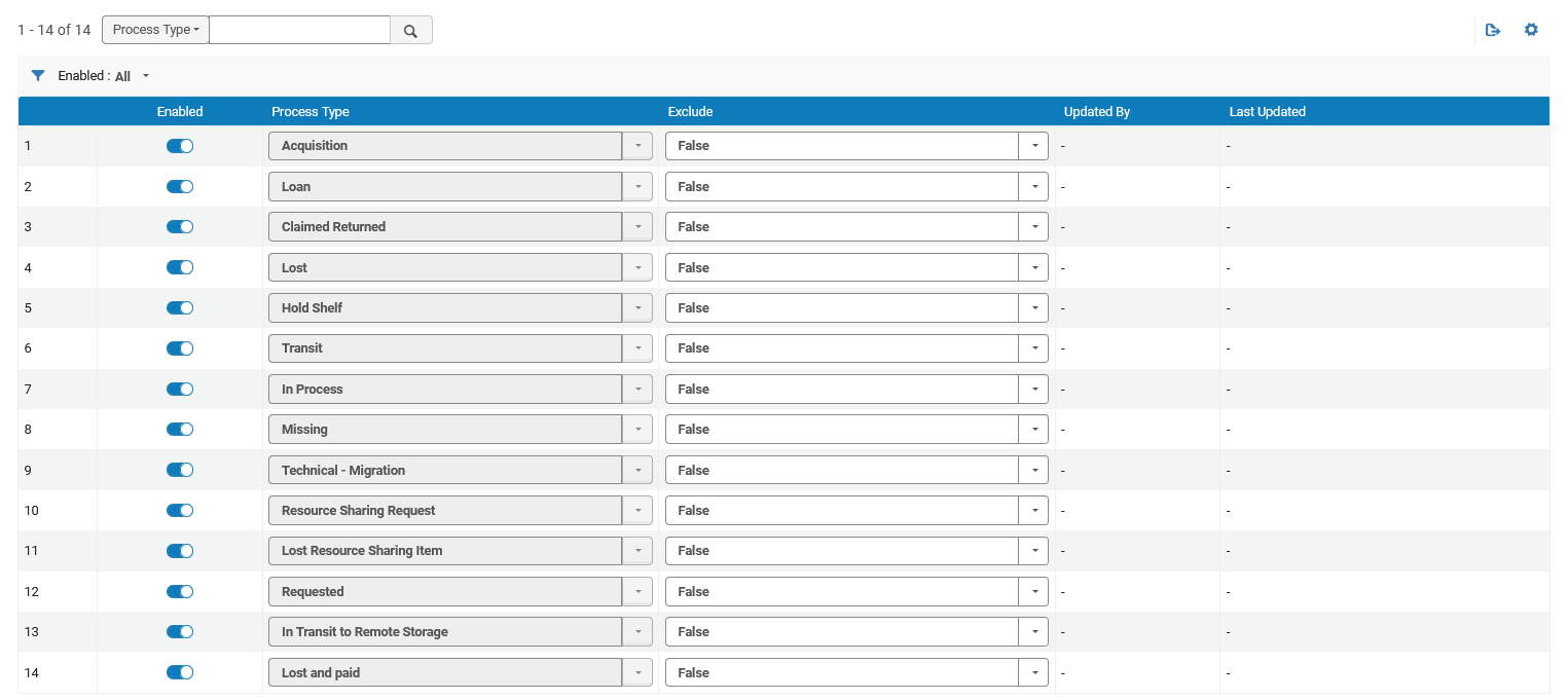Process Type Exclusion page