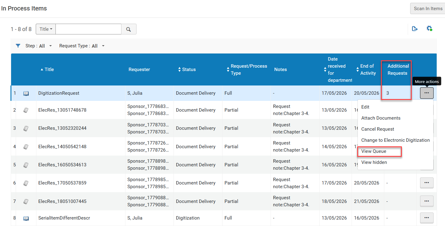 The In Process Items View Queue action.