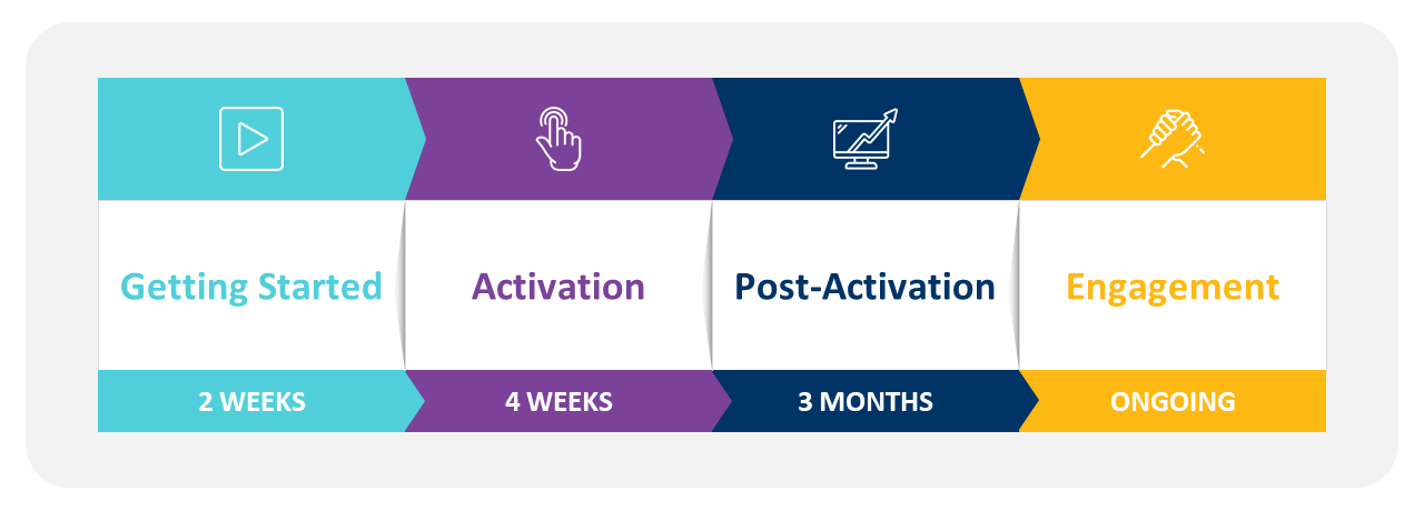 campusM_Project_Timeline.PNG