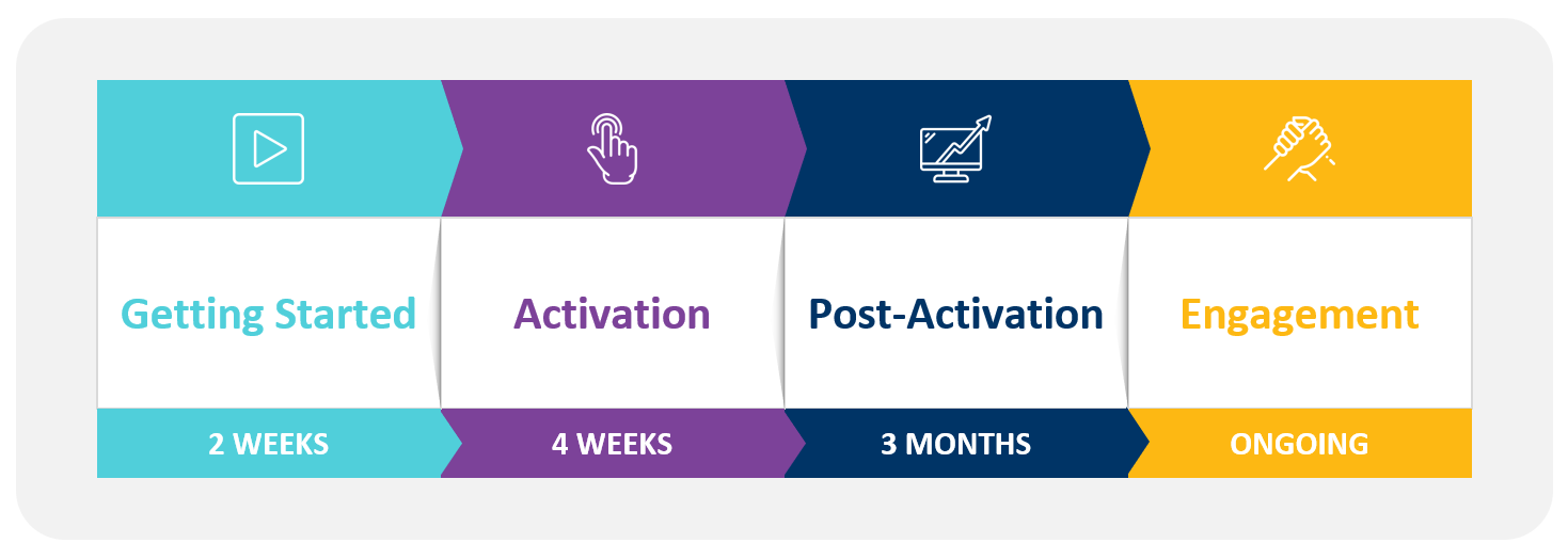 campusM Customer Experience Lifecycle - Summary.png