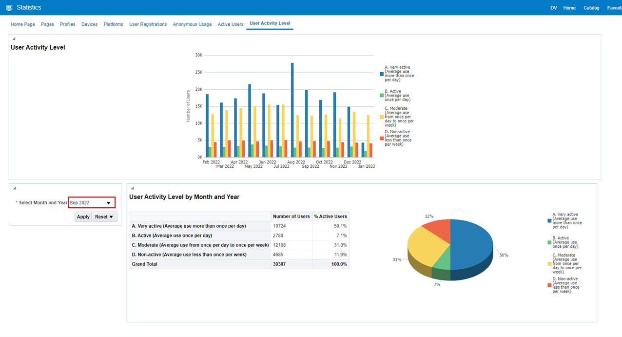 The analytics metrics.