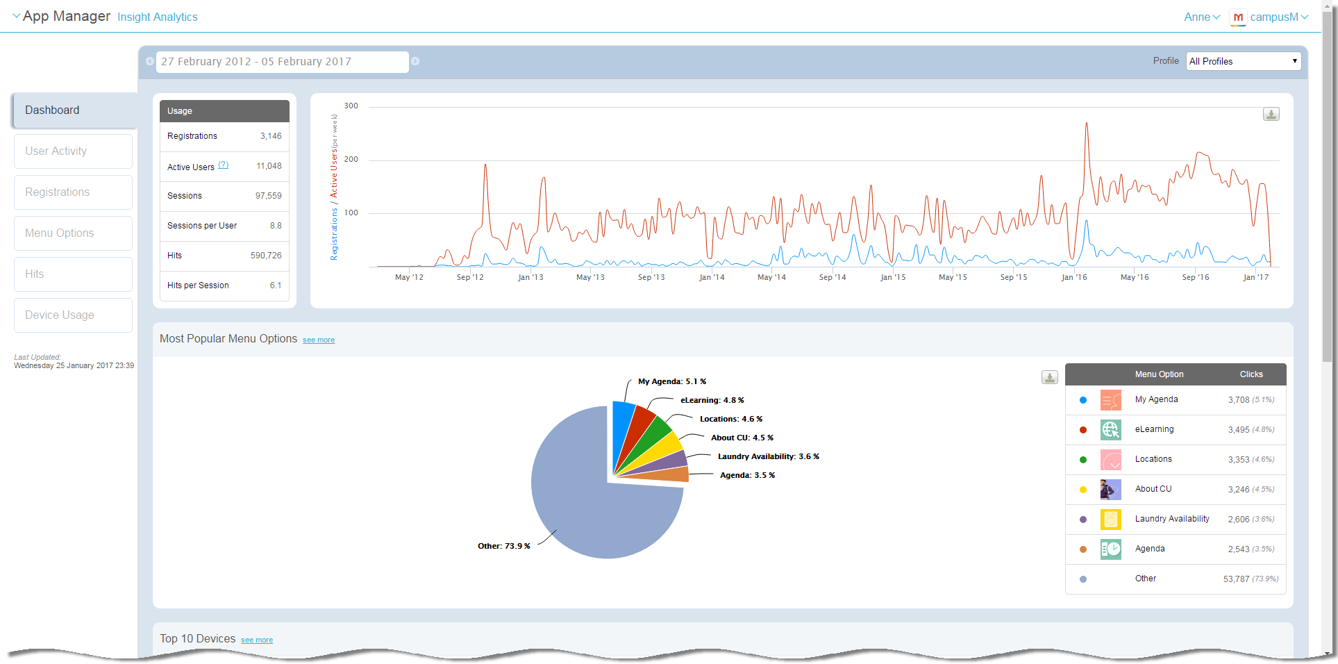 Dashboard view