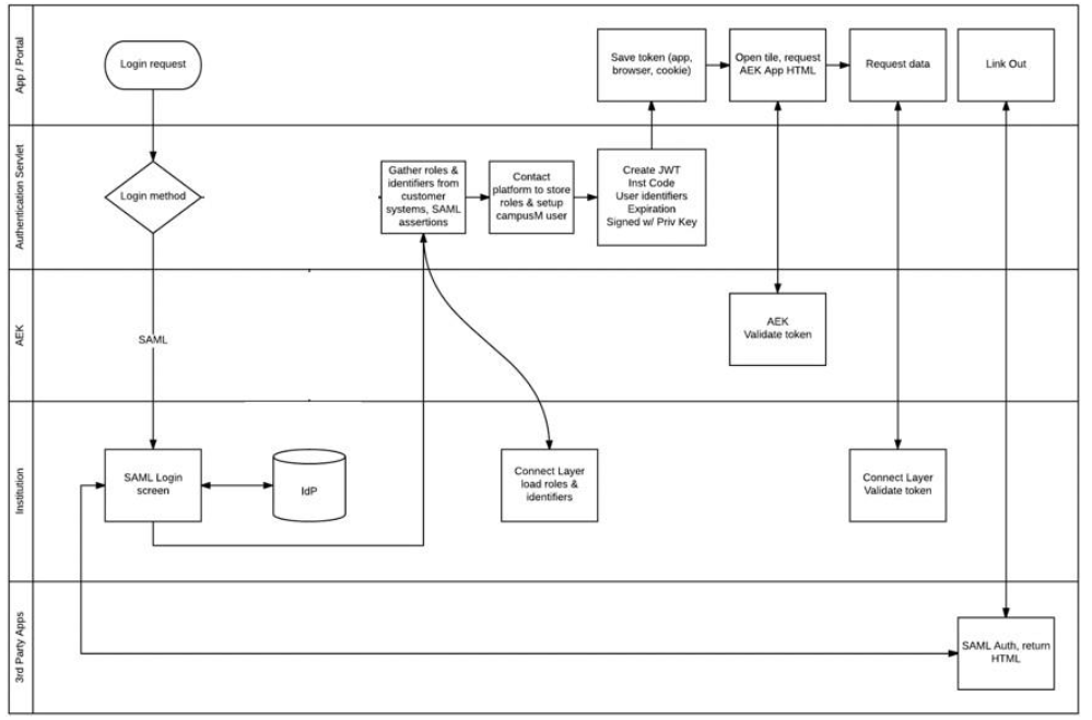 saml2_workflow.png