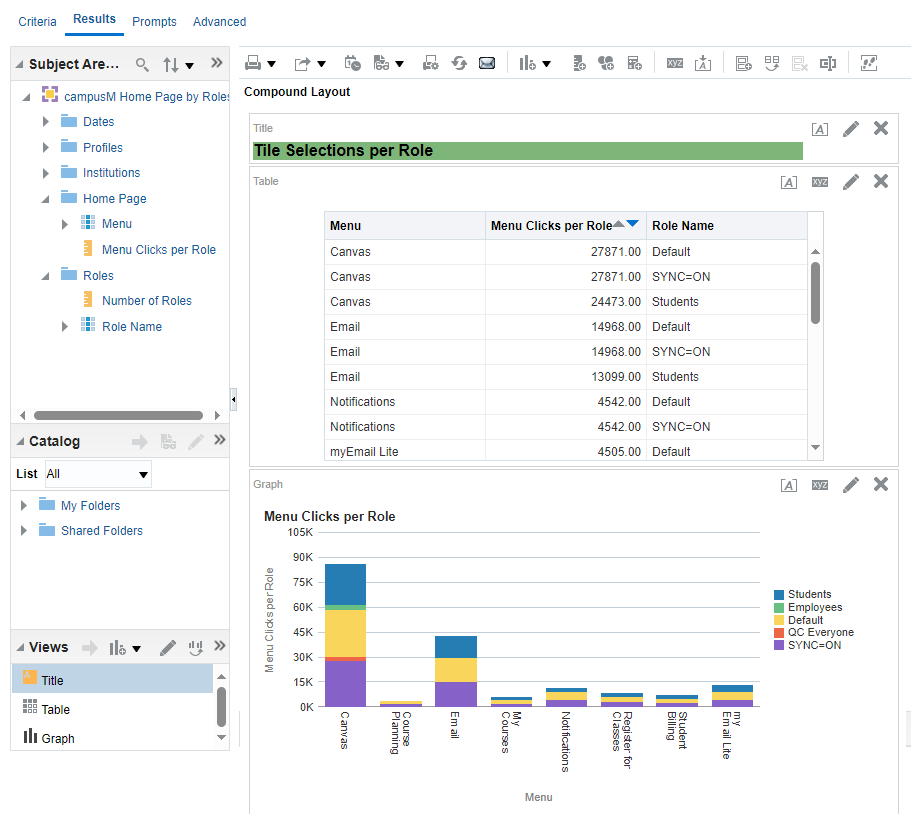 Report showing tile selections by user roles, presented in a table and in a bar graph.