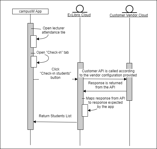 technical_workflow_diagarm.png