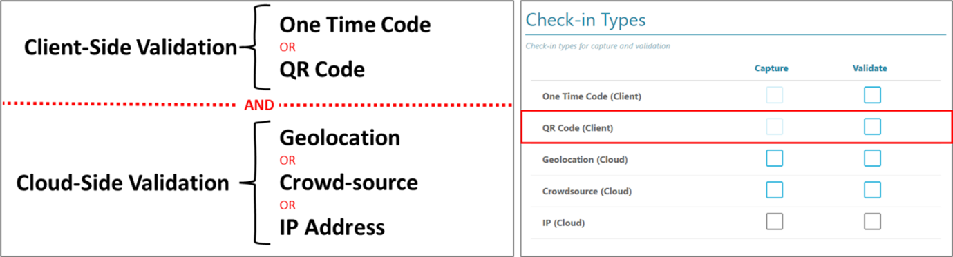 The QR code validation screen.