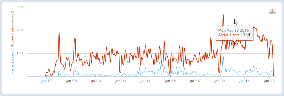 Interactive graph