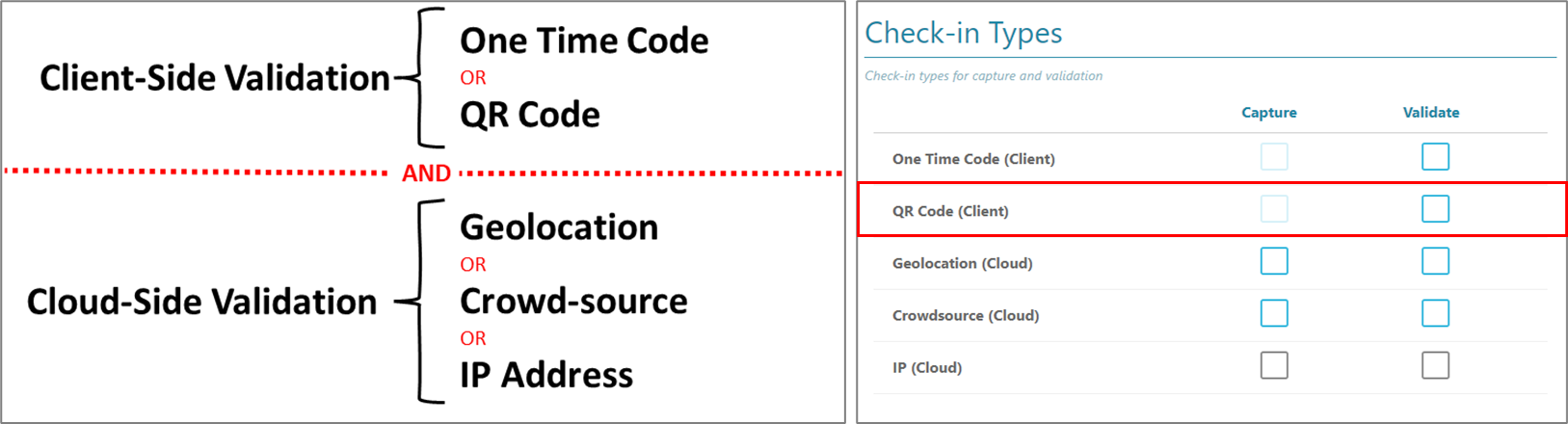 Client and cloud side validations.