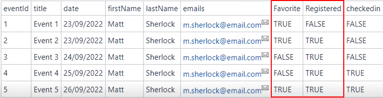 Additional columns on the registered events export.