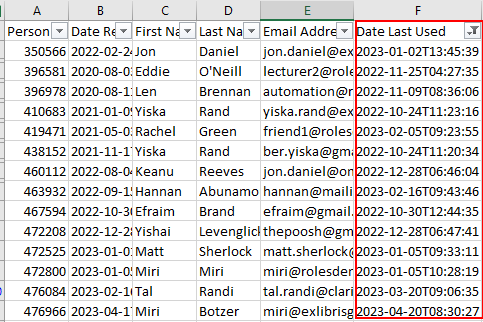 The date last used column on the registered users report.