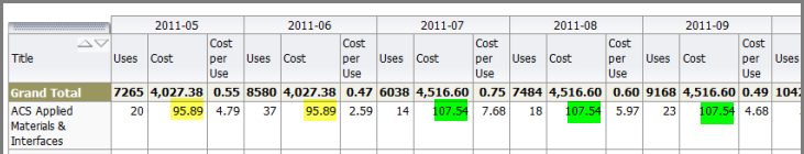 Ejournal report with cost variation by fiscal year