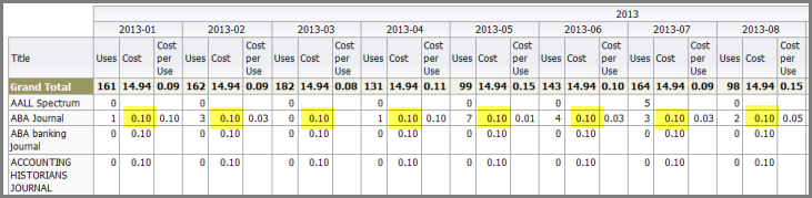 Costs on a January to December basis