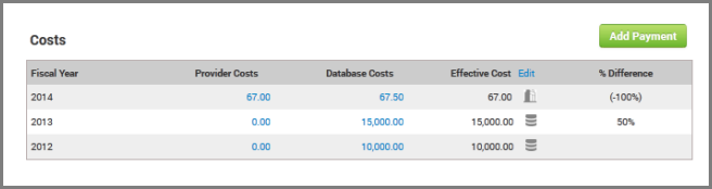 provider details - costs