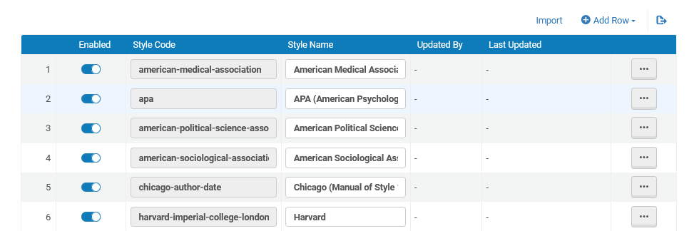 The bibliographic styles mapping table.