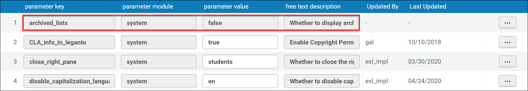 Configuring the archived lists value.