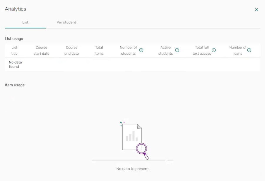 Analytics with no data present.