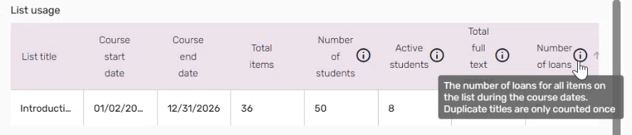 The Number of loans tooltip at the list level in Analytics.