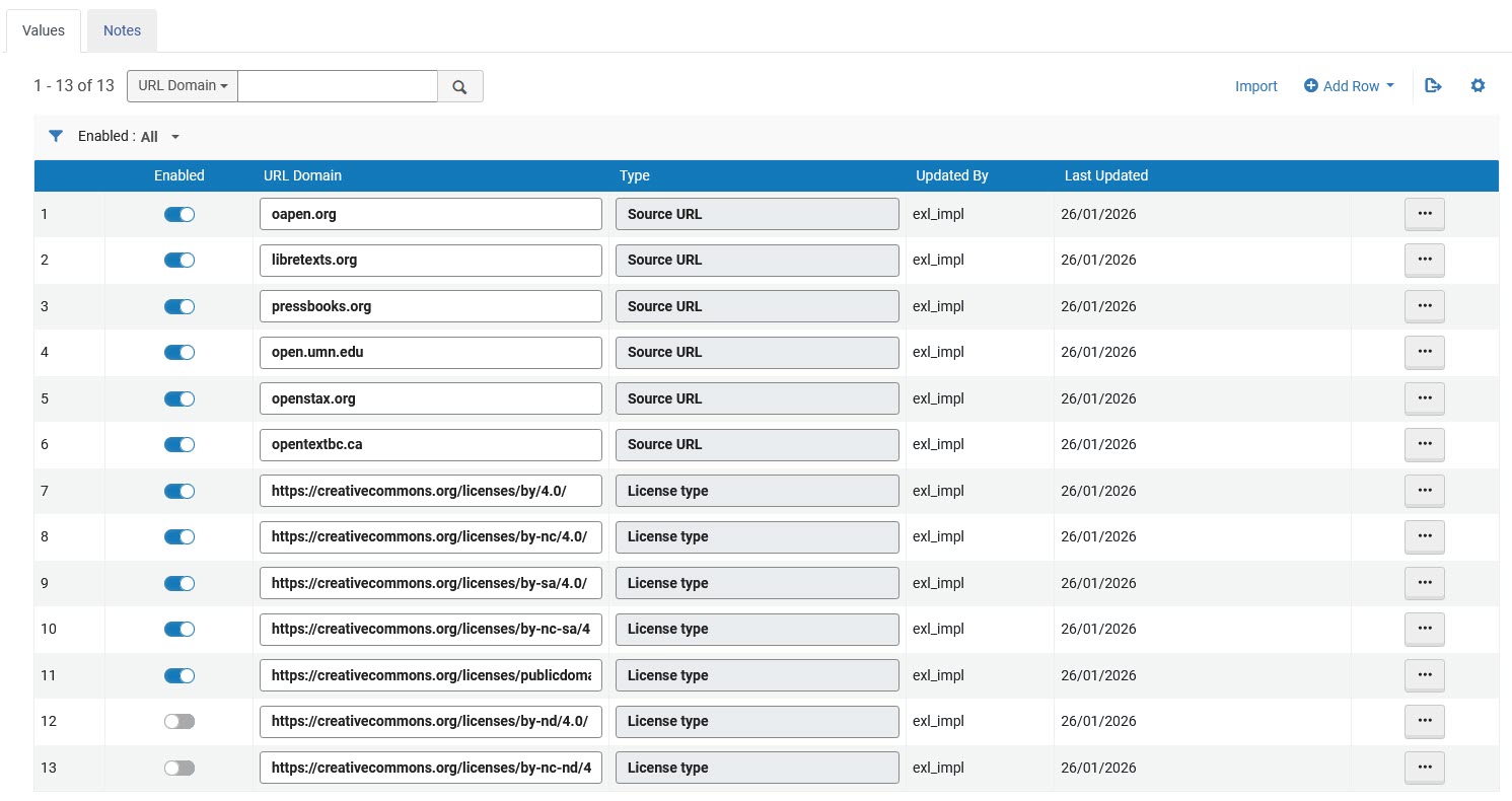 Open Educational Resources - Default table.