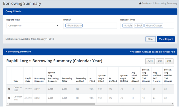 Borrowing Summary Report.png