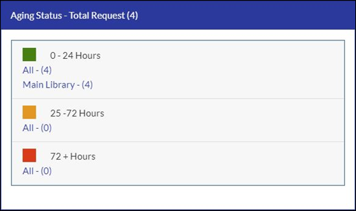 Request_Aging_Status.png