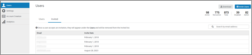 Invited tab.