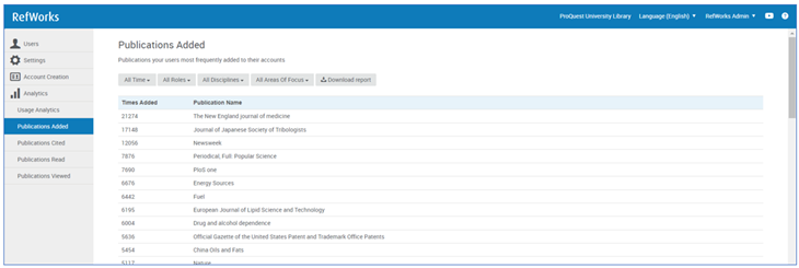Publications Added Page.
