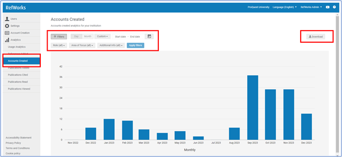 Accounts Created Screen.