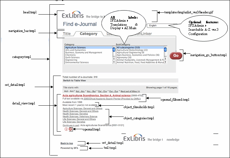 catagory_detail_view.gif