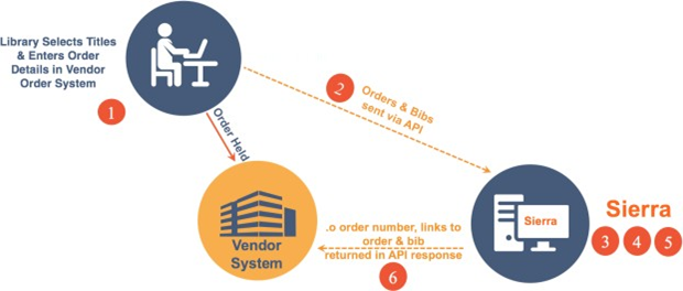 How it works