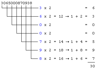 Add numbers together