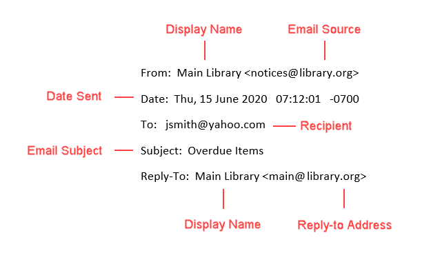Circulation notice email header