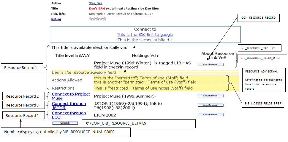 WebPAC Display of Bib with Resource Fields