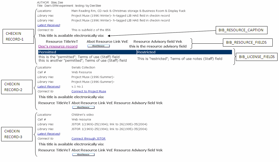 WebPAC Display of Full Holdings