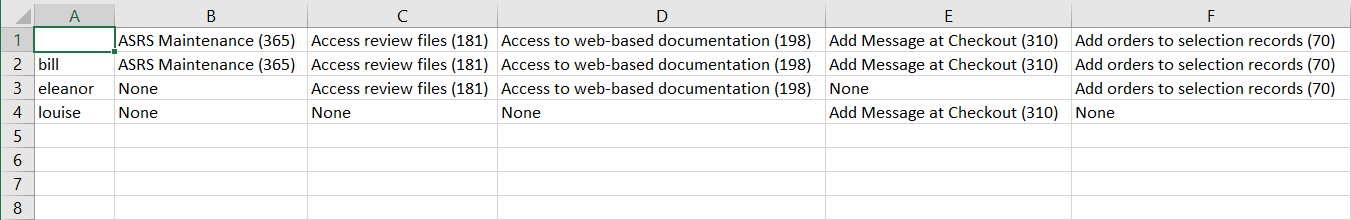Click to expand Sample Output of User Permissions