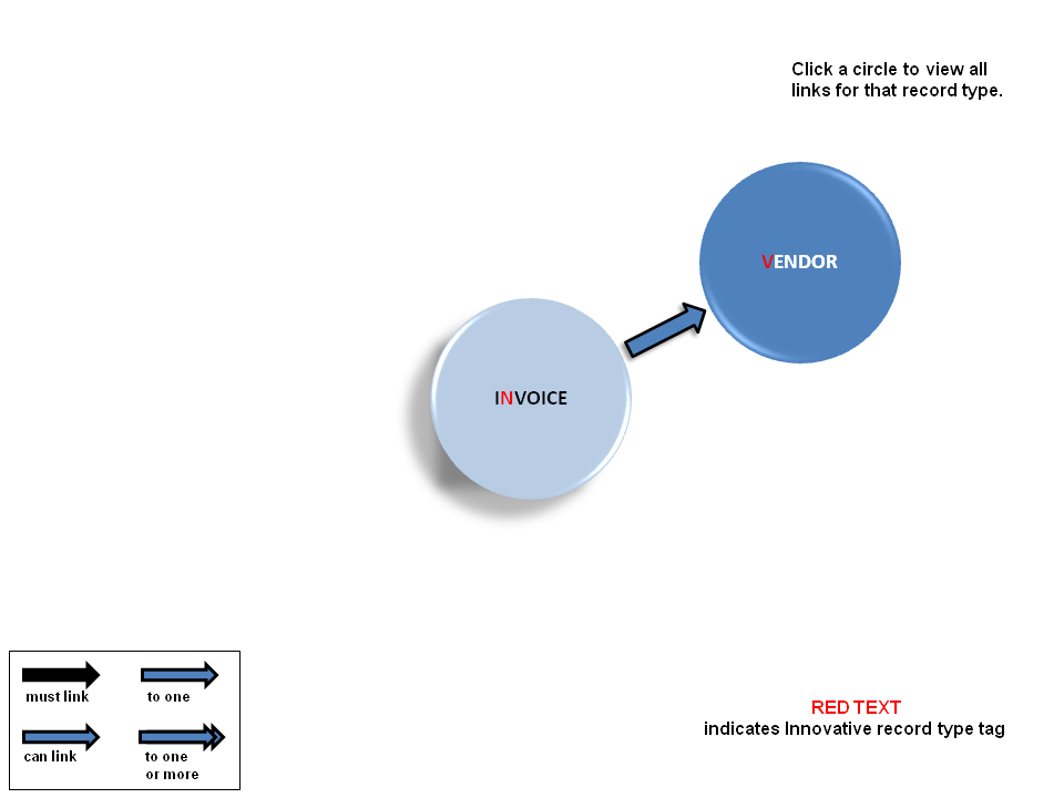 invoice record links