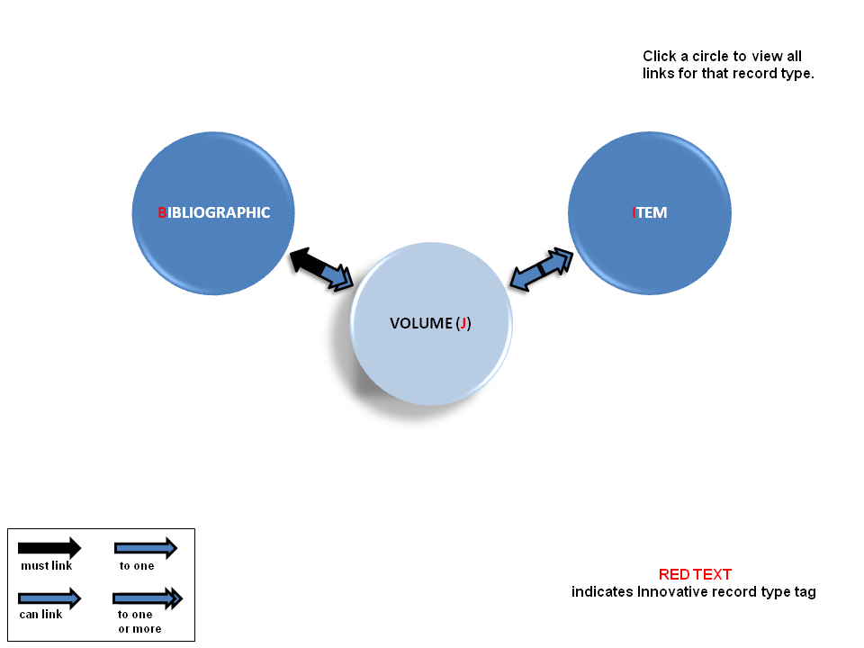 volume record links