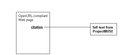 WebBridge: Common Uses